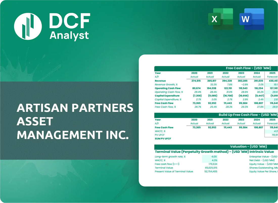 (APAM) Artisan Partners Asset Management Inc. Discounted Cash Flow Financial Model