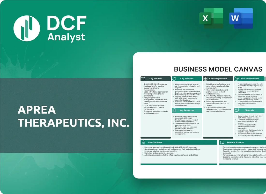 (APRE) Aprea Therapeutics, Inc. Business Model Canvas Research