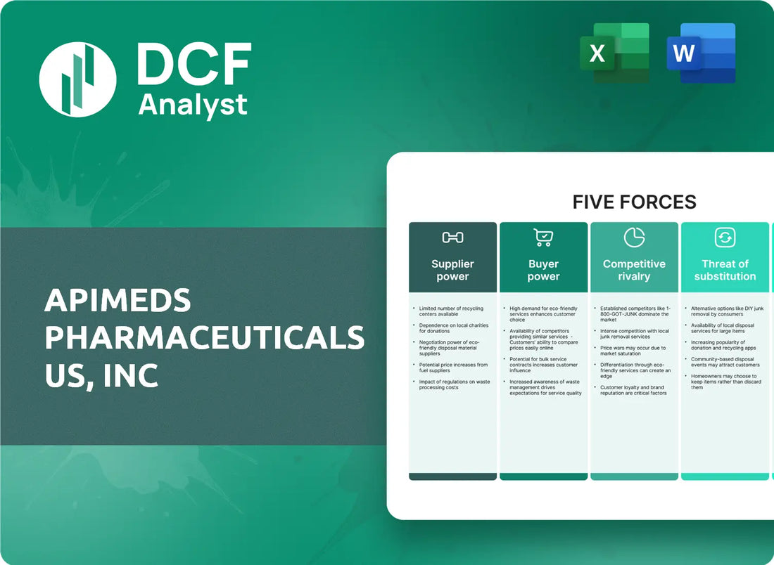 (APUS) Apimeds Pharmaceuticals US, Inc Porters Five Forces Research