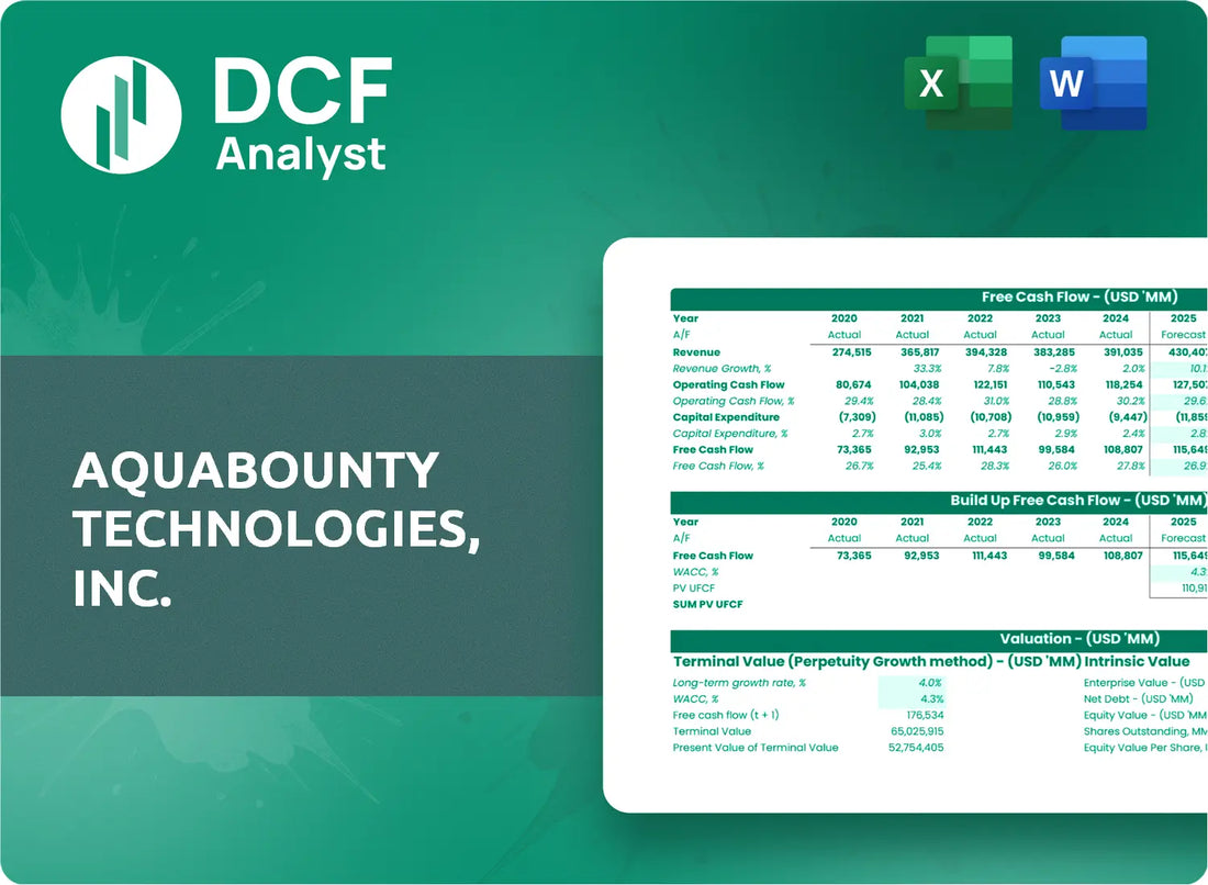 (AQB) AquaBounty Technologies, Inc. Discounted Cash Flow Financial Model