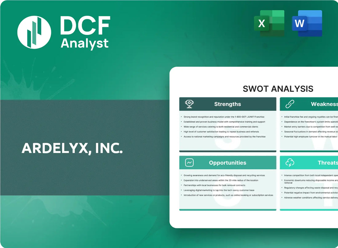 (ARDX) Ardelyx, Inc. SWOT Analysis Research