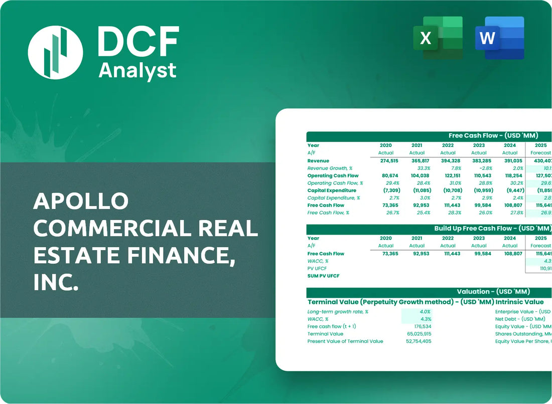 (ARI) Apollo Commercial Real Estate Finance, Inc. Discounted Cash Flow Financial Model