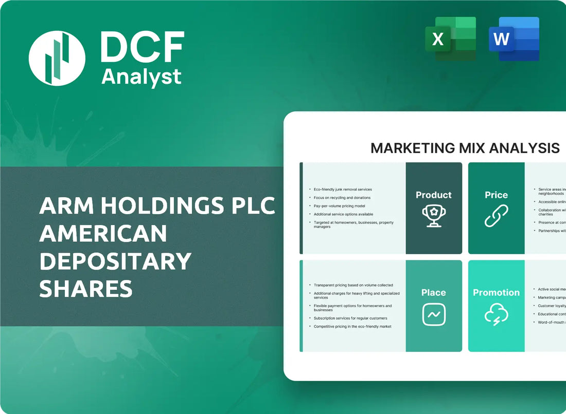 (ARM) Arm Holdings plc American Depositary Shares Marketing Mix Research