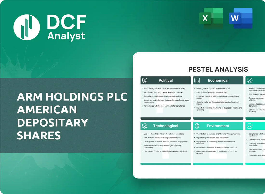 (ARM) Arm Holdings plc American Depositary Shares PESTLE Analysis Research