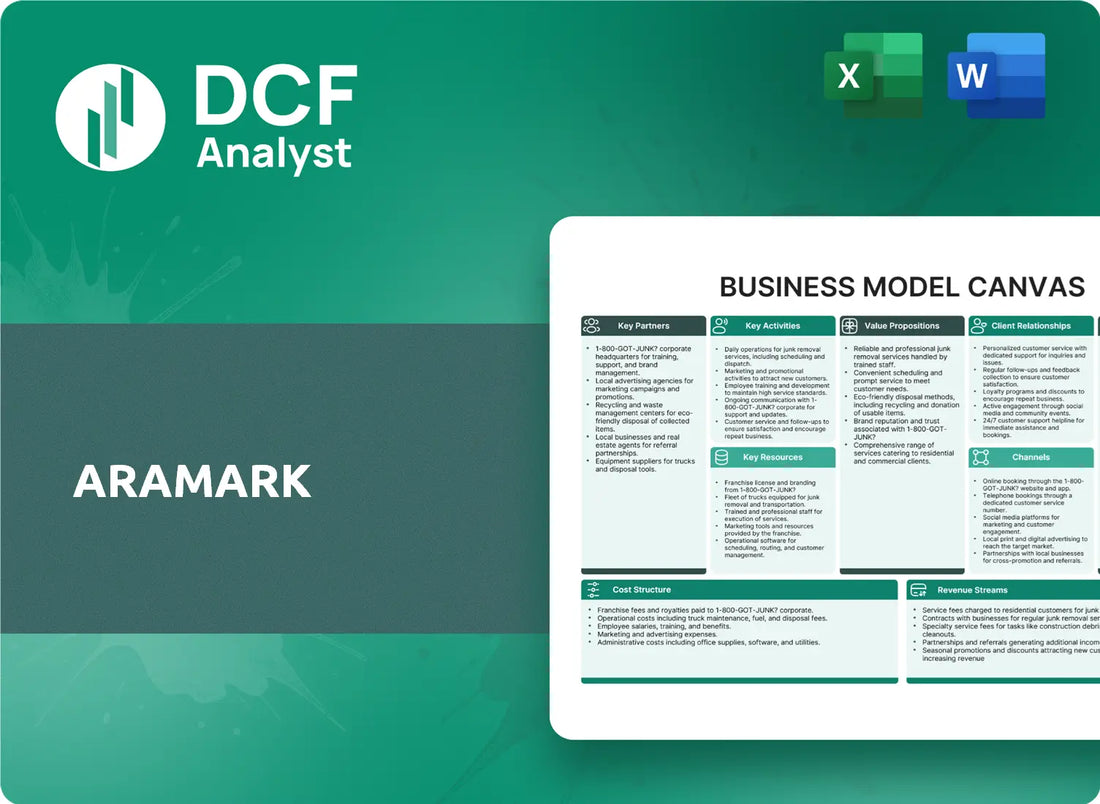 (ARMK) Aramark Business Model Canvas Research