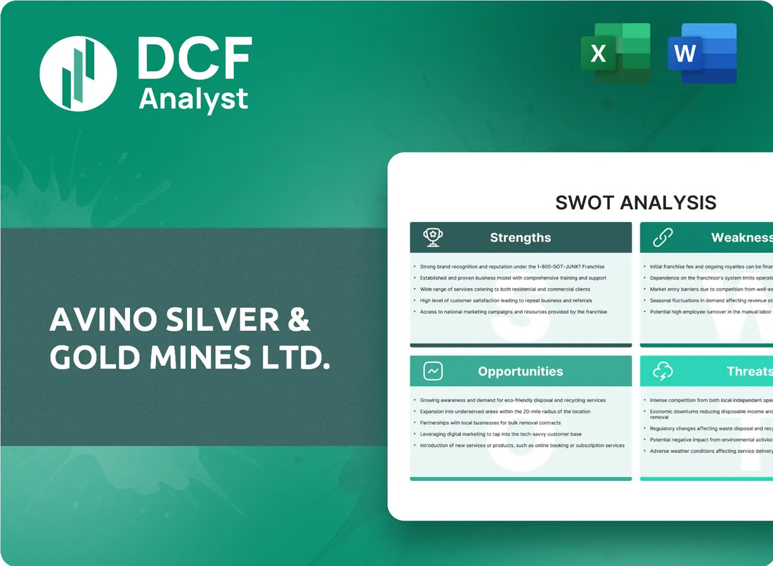 (ASM) Avino Silver & Gold Mines Ltd. SWOT Analysis Research