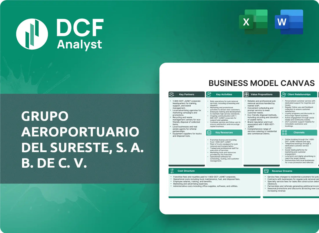 (ASR) Grupo Aeroportuario del Sureste, S. A. B. de C. V. Business Model Canvas Research