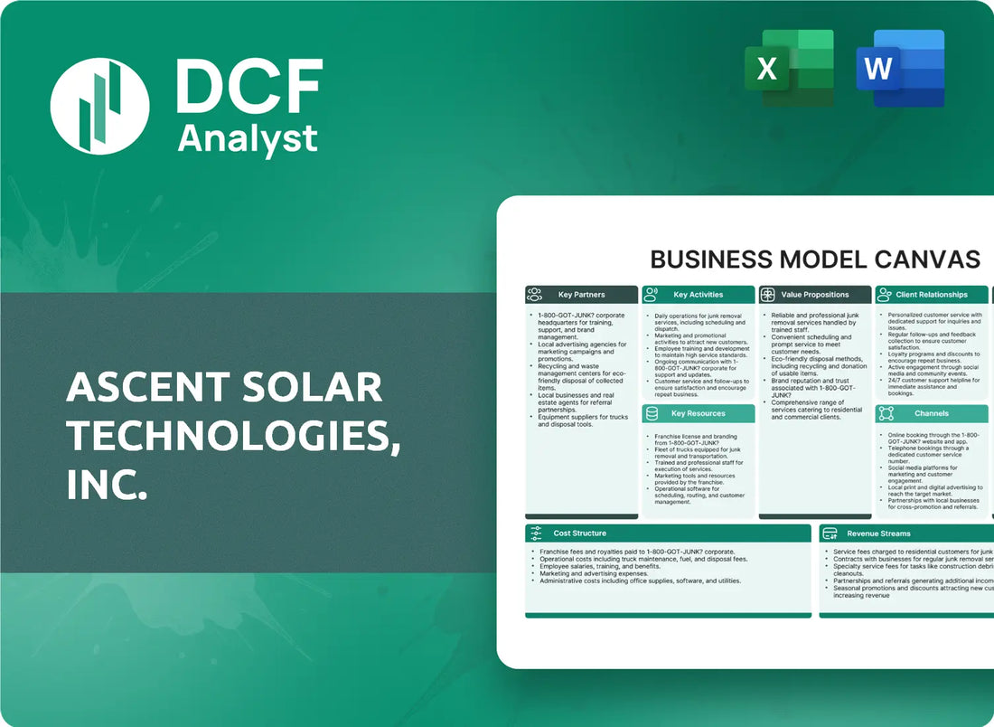 (ASTI) Ascent Solar Technologies, Inc. Business Model Canvas Research