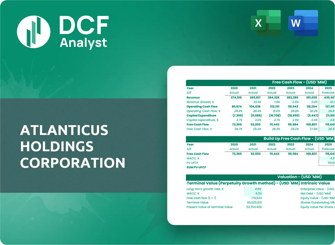 (ATLC) Atlanticus Holdings Corporation Discounted Cash Flow Financial Model