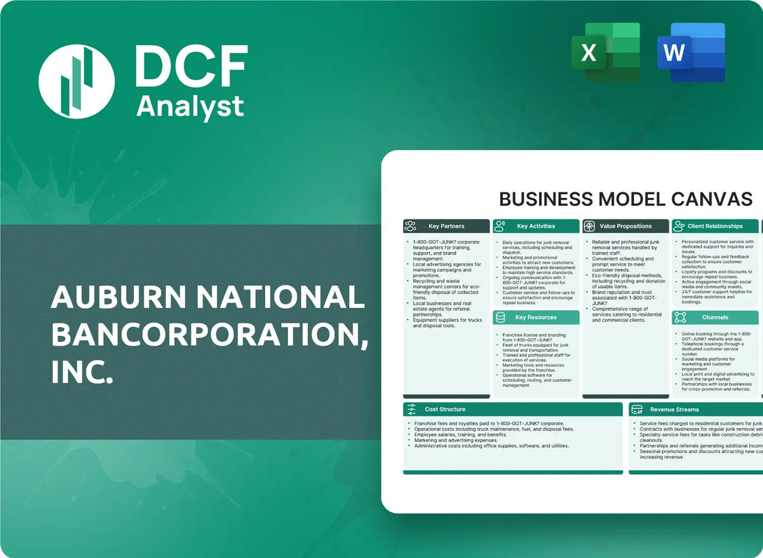 (AUBN) Auburn National Bancorporation, Inc. Business Model Canvas Research