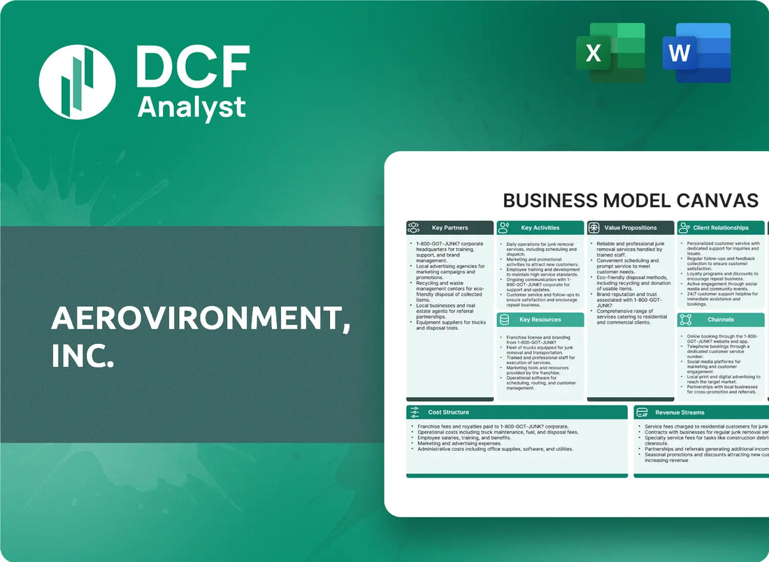 (AVAV) AeroVironment, Inc. Business Model Canvas Research