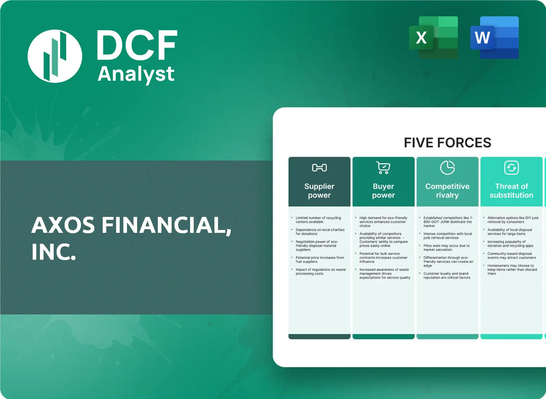(AX) Axos Financial, Inc. Porters Five Forces Research