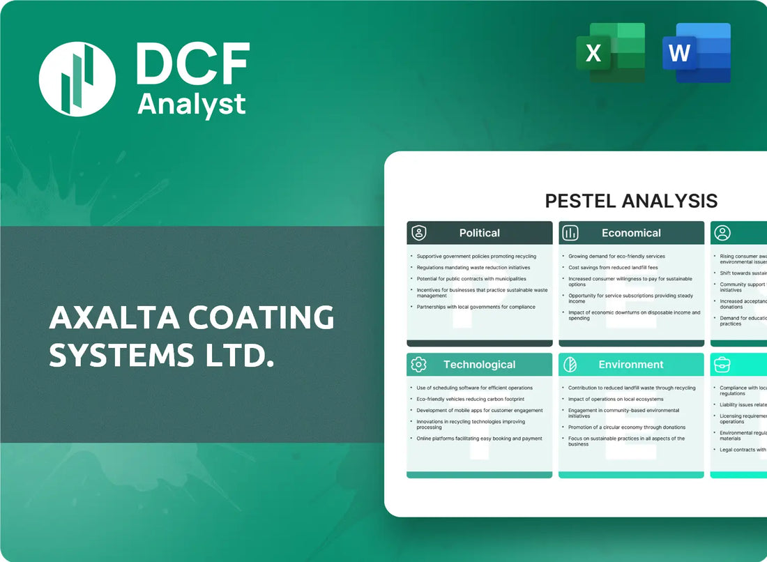 (AXTA) Axalta Coating Systems Ltd. PESTLE Analysis Research