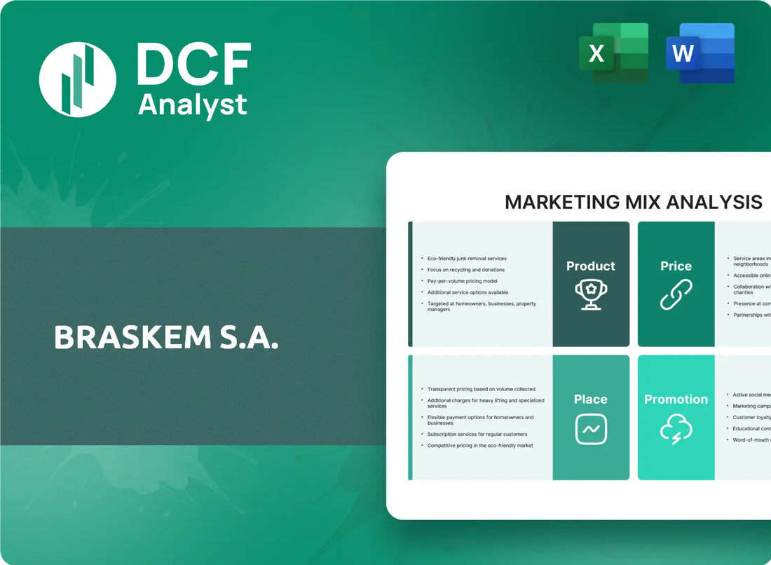 (BAK) Braskem S.A. Marketing Mix Research