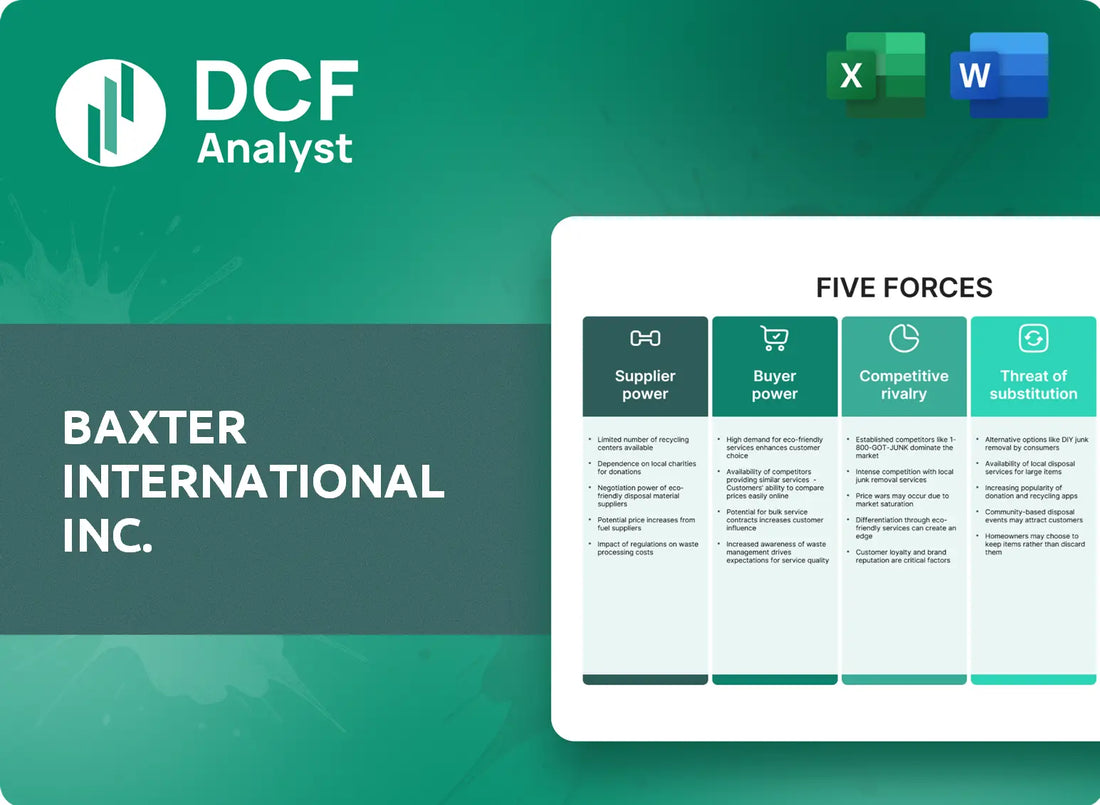 (BAX) Baxter International Inc. Porters Five Forces Research
