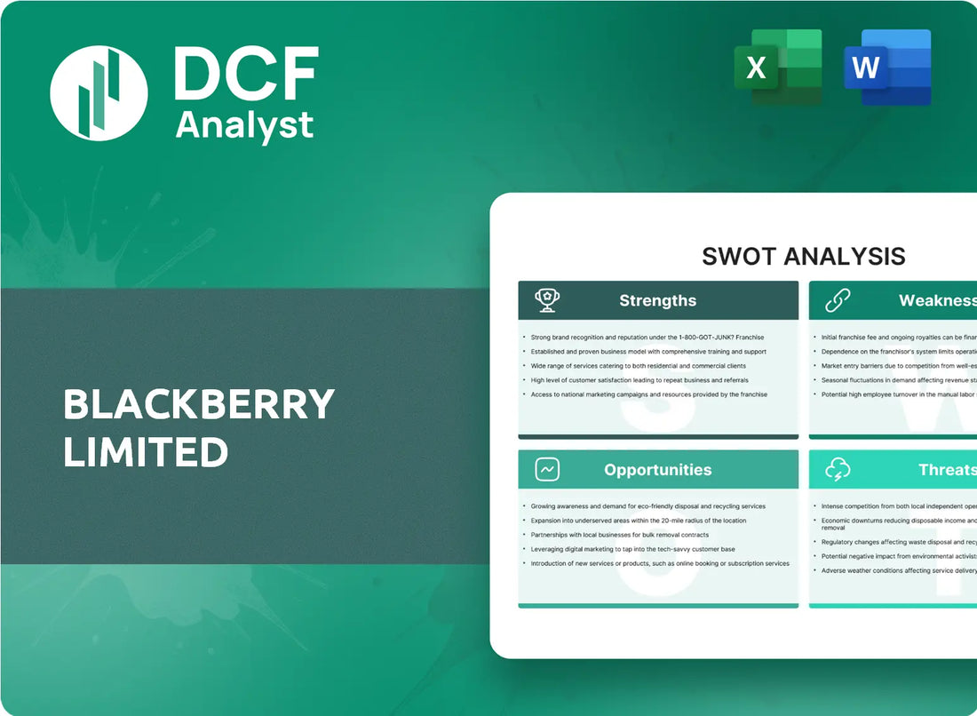 (BB) BlackBerry Limited SWOT Analysis Research