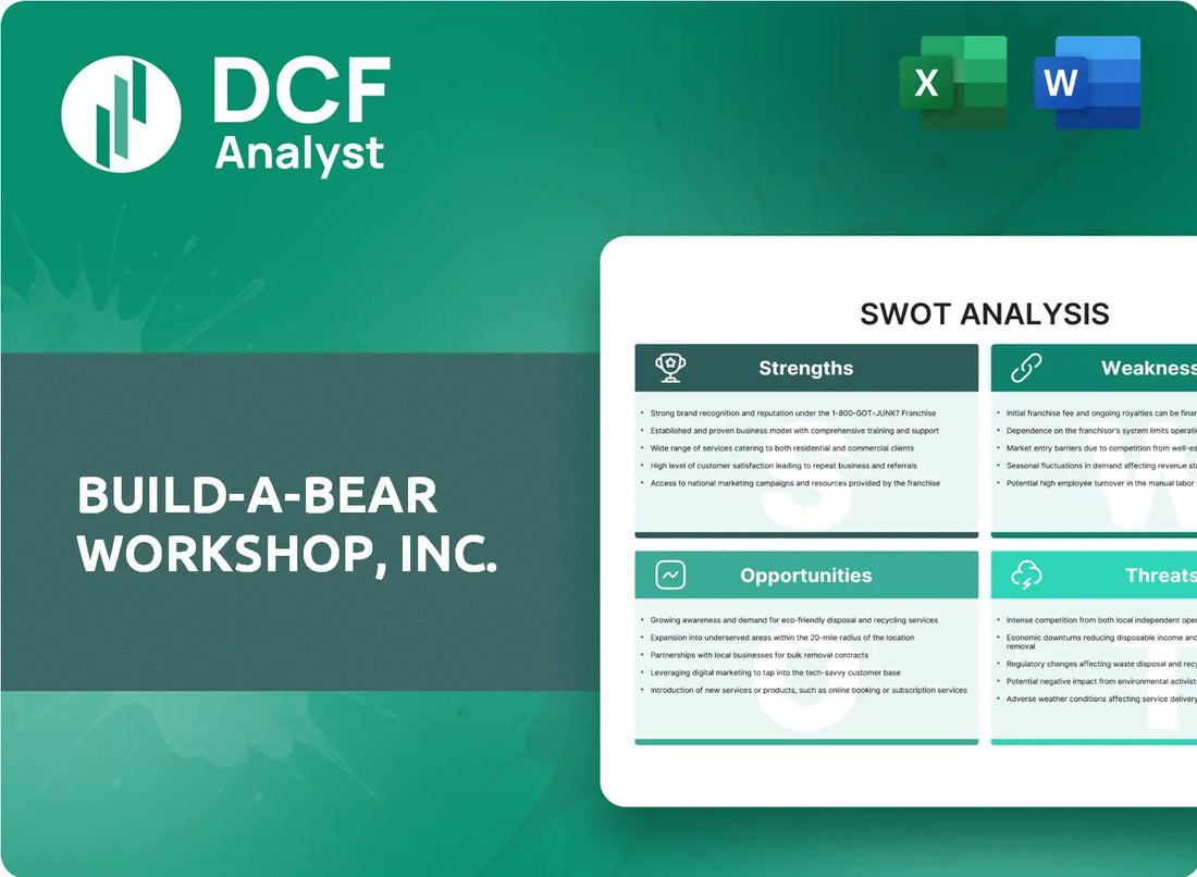 (BBW) Build-A-Bear Workshop, Inc. SWOT Analysis Research