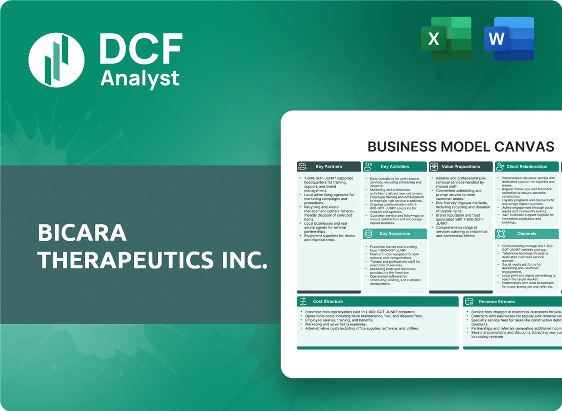 (BCAX) Bicara Therapeutics Inc. Business Model Canvas Research