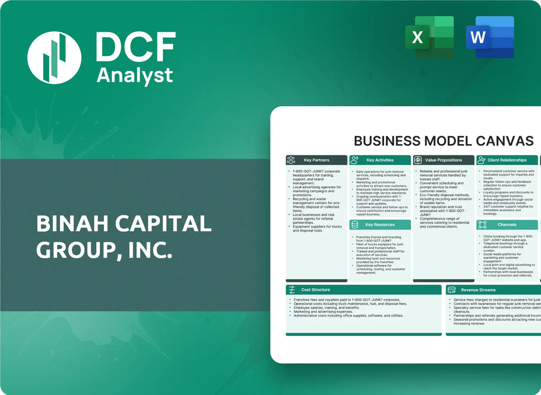 (BCG) Binah Capital Group, Inc. Business Model Canvas Research