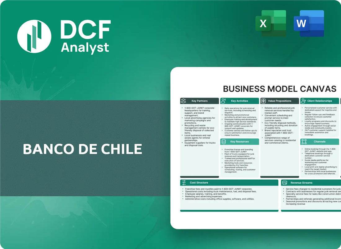 (BCH) Banco de Chile Business Model Canvas Research