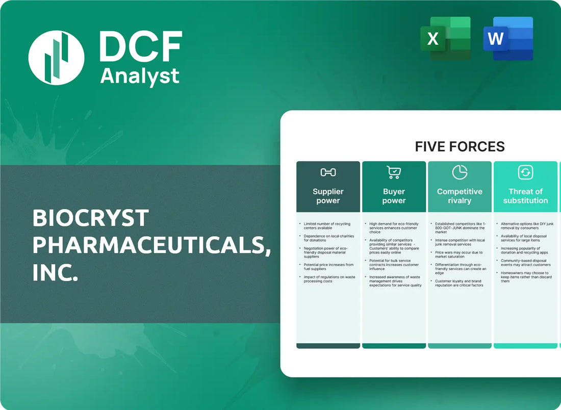 (BCRX) BioCryst Pharmaceuticals, Inc. Porters Five Forces Research