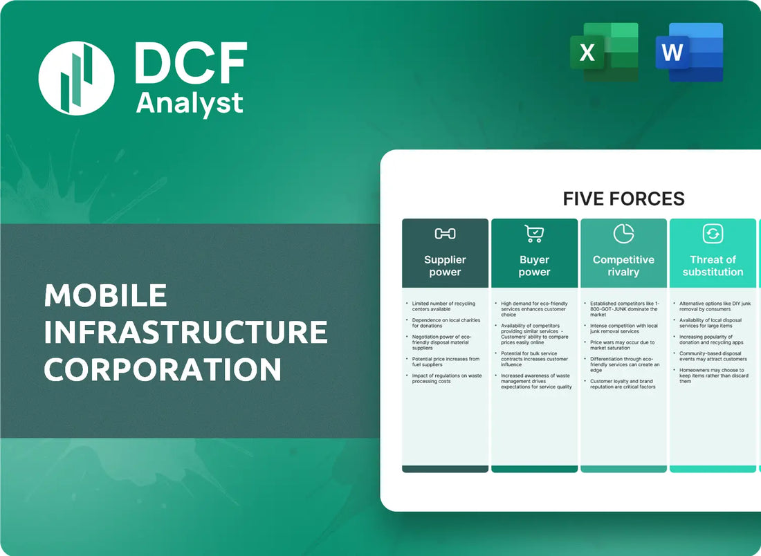 (BEEP) Mobile Infrastructure Corporation Porters Five Forces Research
