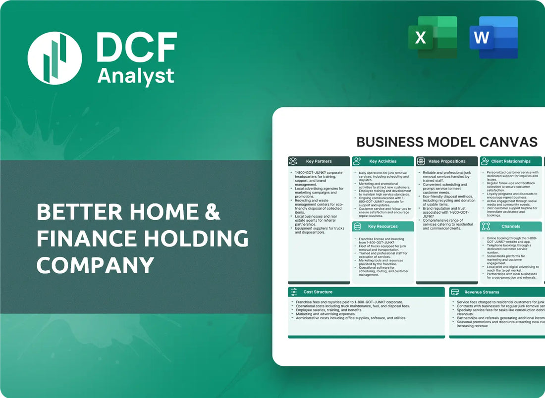 (BETR) Better Home & Finance Holding Company Business Model Canvas Research