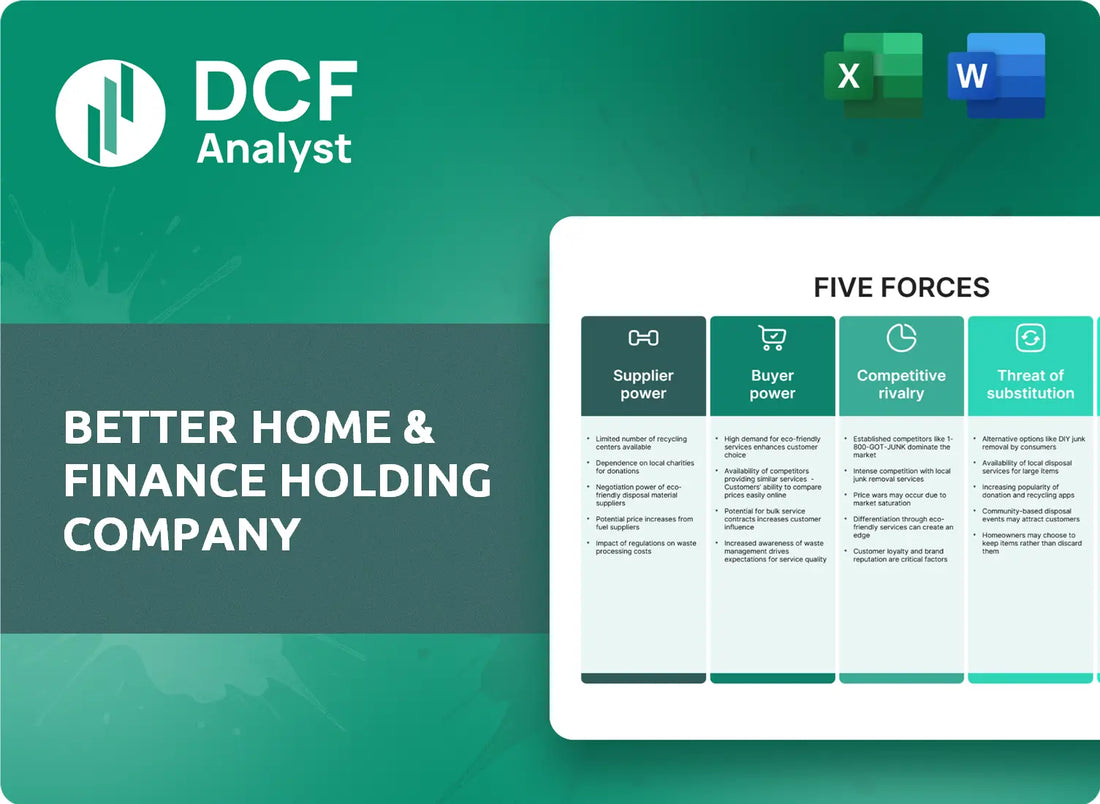 (BETR) Better Home & Finance Holding Company Porters Five Forces Research