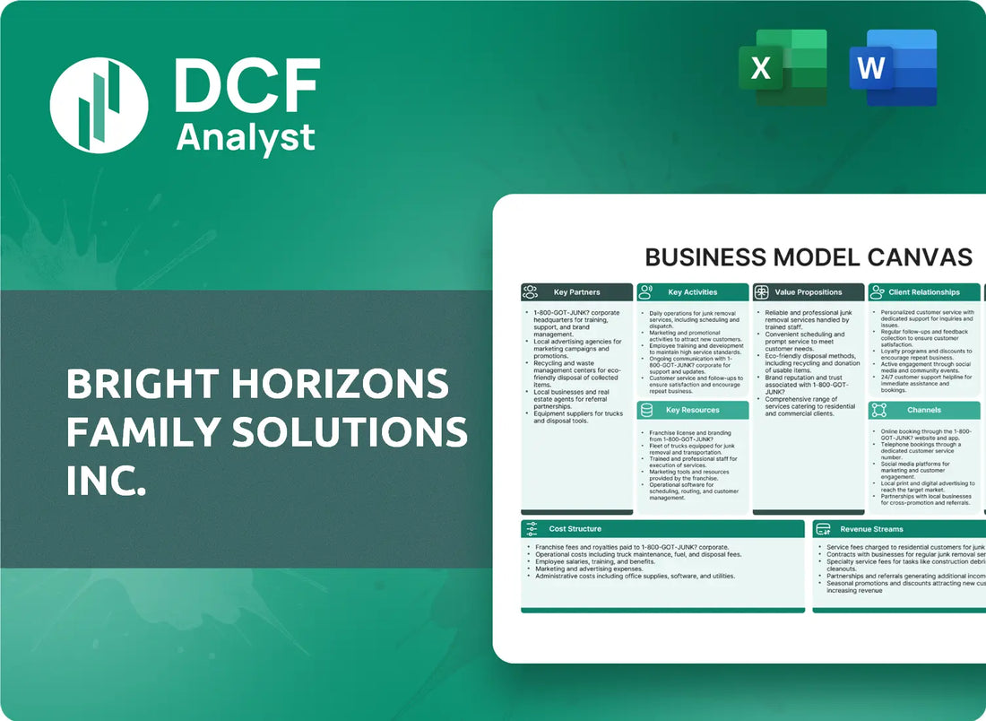 (BFAM) Bright Horizons Family Solutions Inc. Business Model Canvas Research