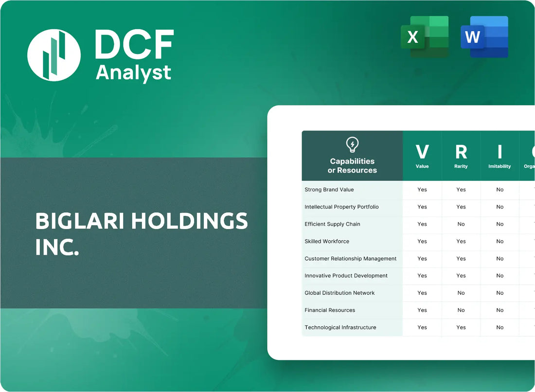(BH) Biglari Holdings Inc. VRIO Analysis Research