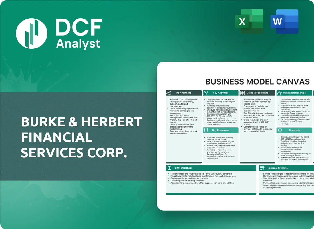 (BHRB) Burke & Herbert Financial Services Corp. Business Model Canvas Research