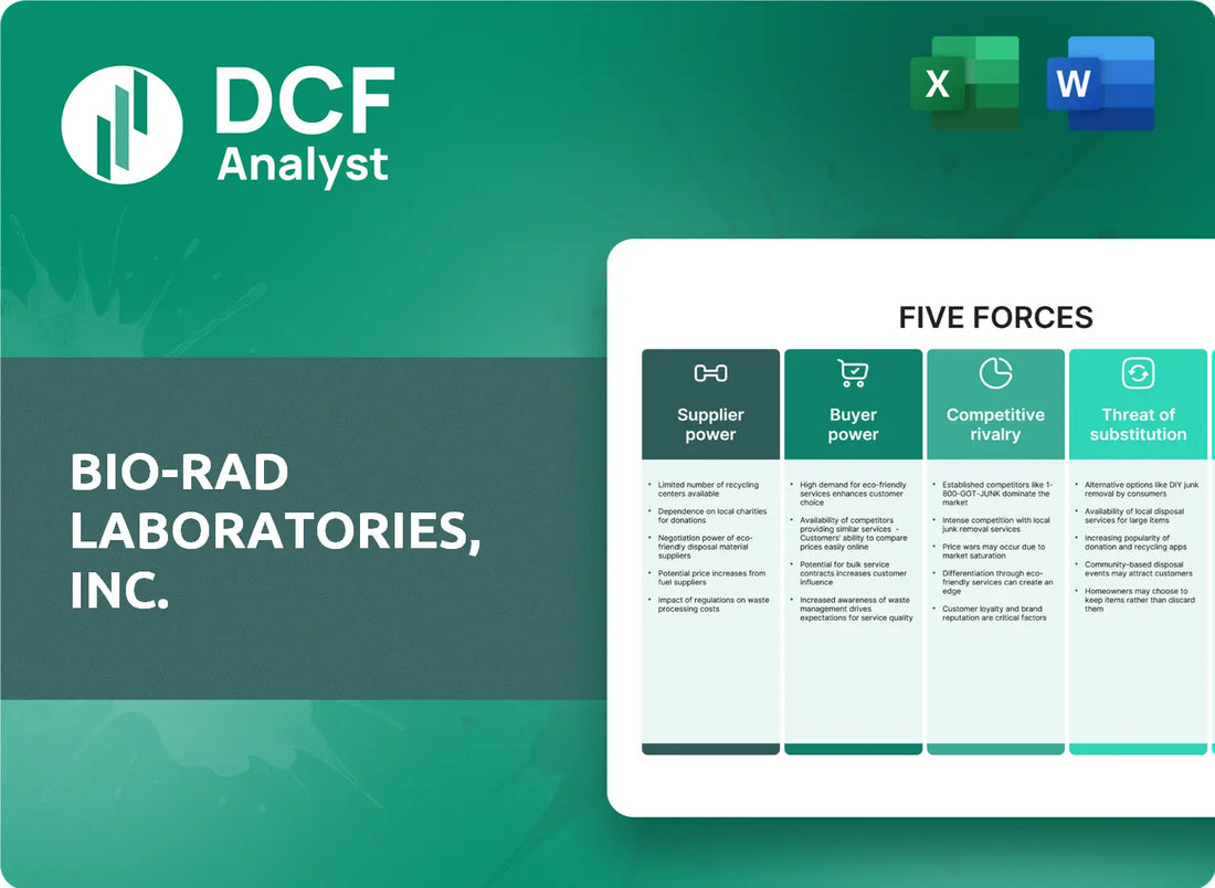 (BIO) Bio-Rad Laboratories, Inc. Porters Five Forces Research