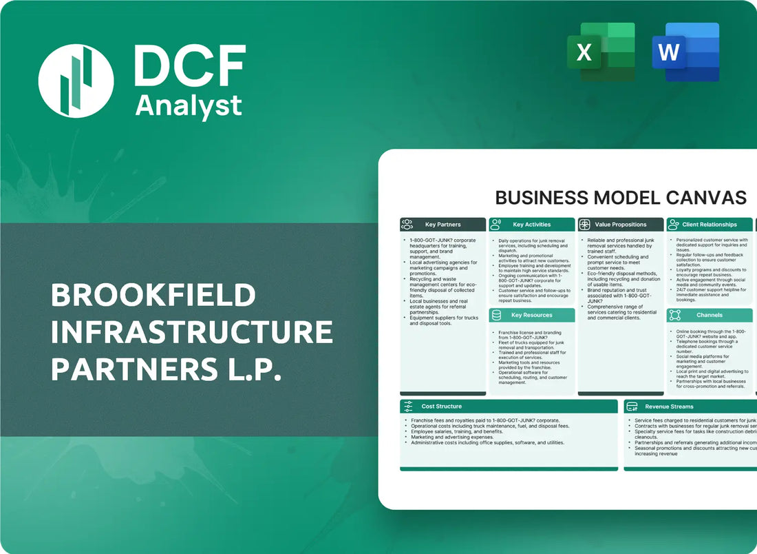 (BIP) Brookfield Infrastructure Partners L.P. Business Model Canvas Research
