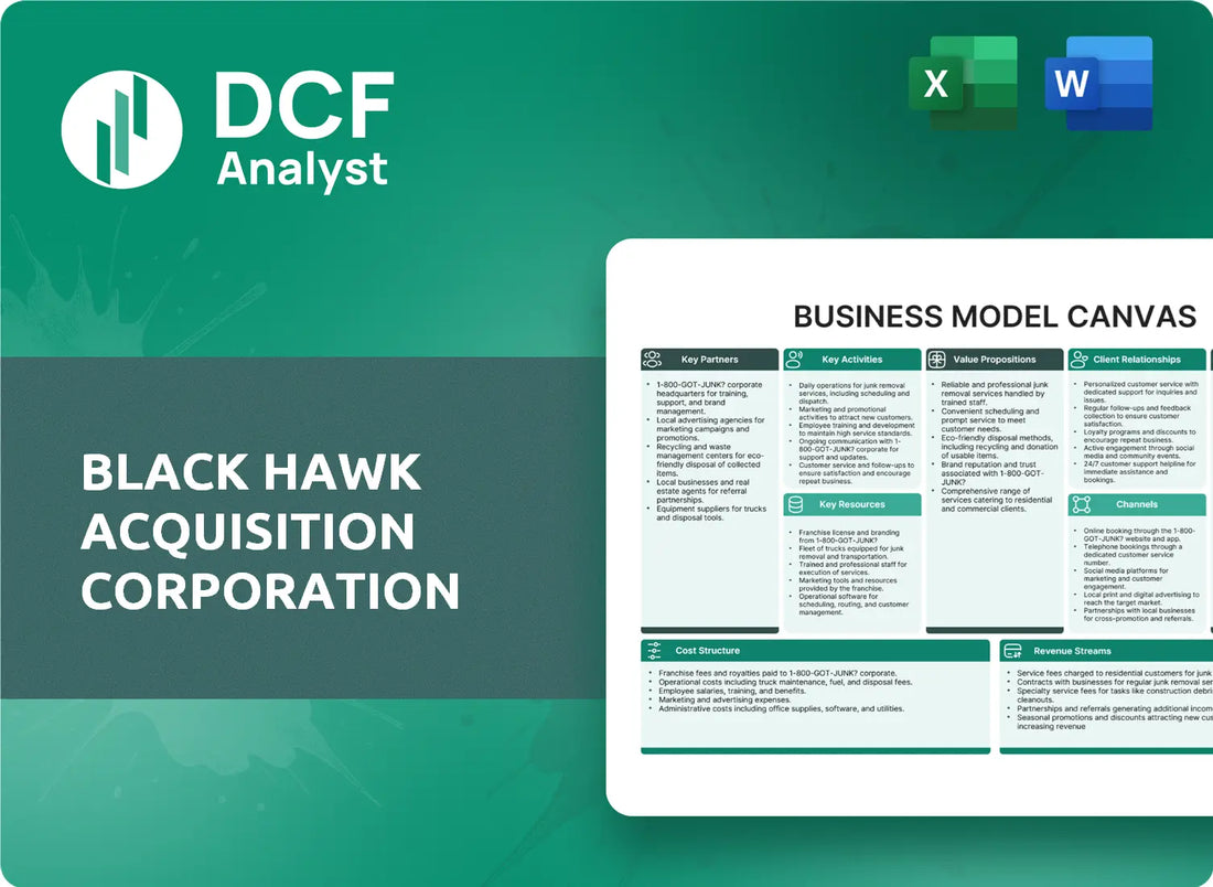 (BKHA) Black Hawk Acquisition Corporation Business Model Canvas Research