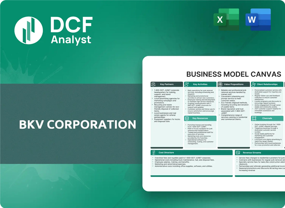(BKV) BKV Corporation Business Model Canvas Research