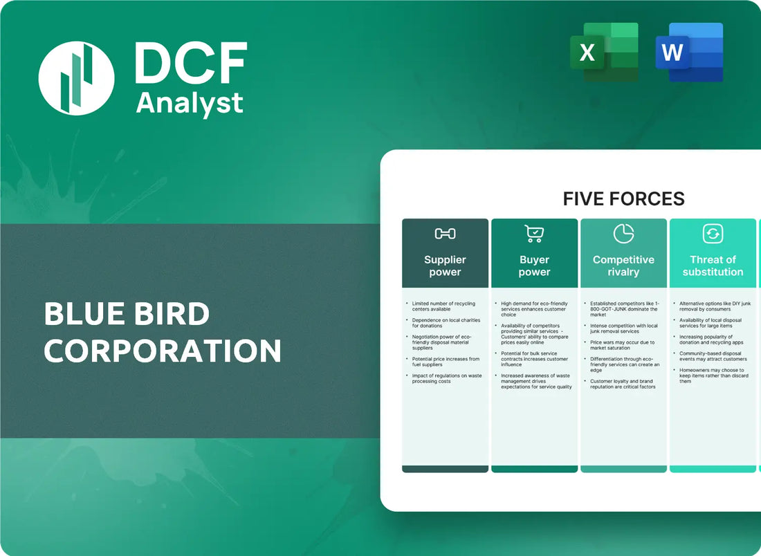 (BLBD) Blue Bird Corporation Porters Five Forces Research