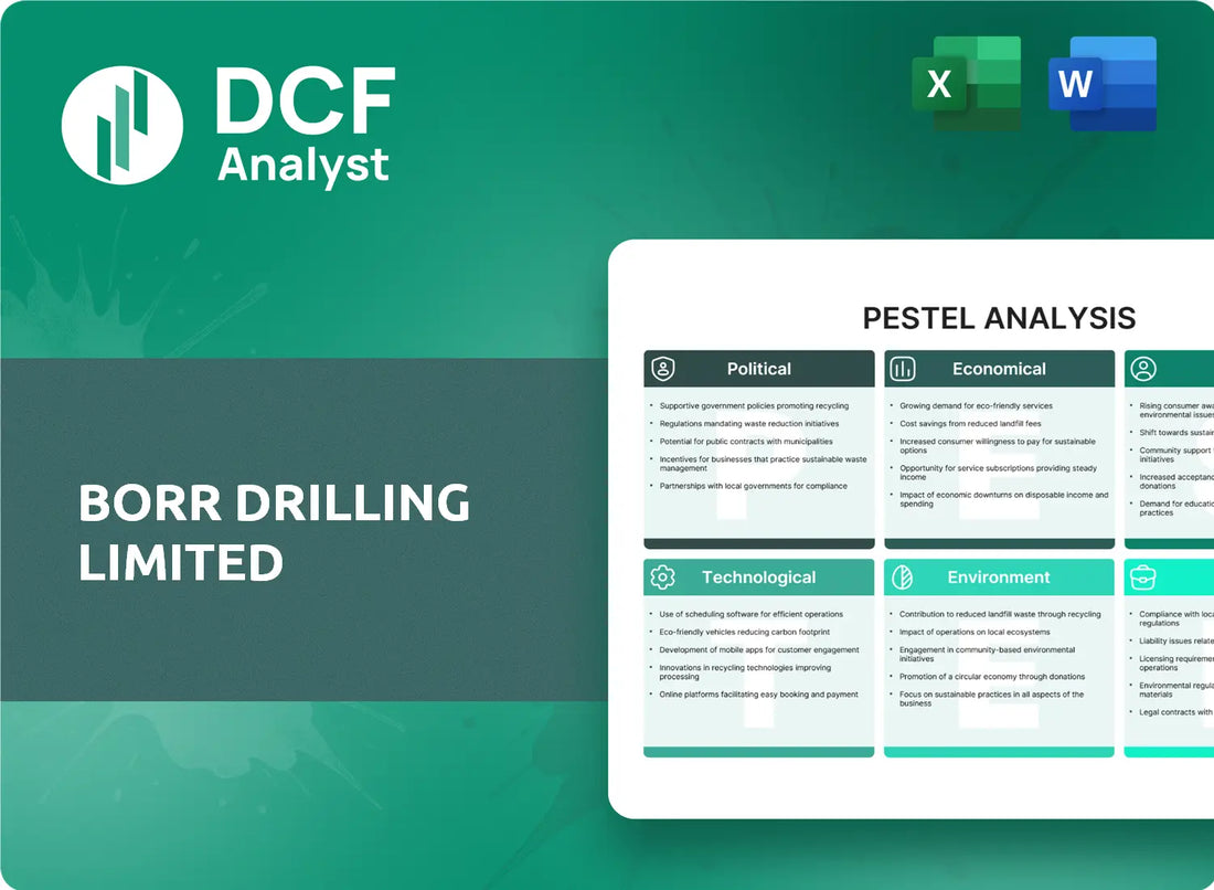 (BORR) Borr Drilling Limited PESTLE Analysis Research