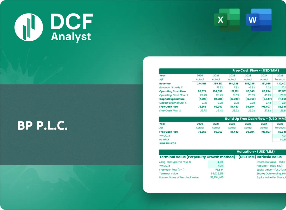(BP) BP p.l.c. Discounted Cash Flow Financial Model
