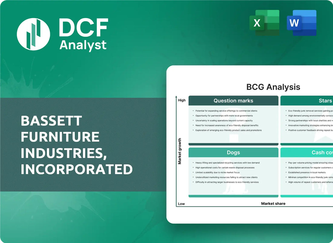 (BSET) Bassett Furniture Industries, Incorporated BCG Matrix Research