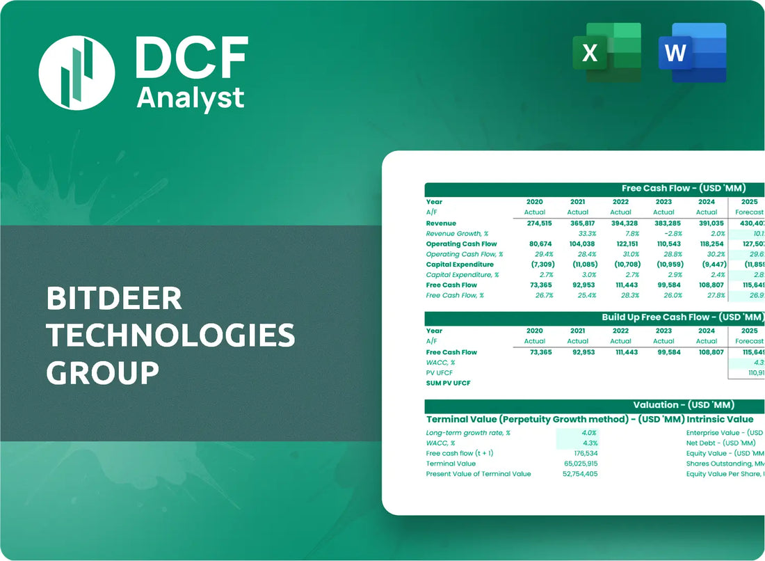 (BTDR) Bitdeer Technologies Group Discounted Cash Flow Financial Model