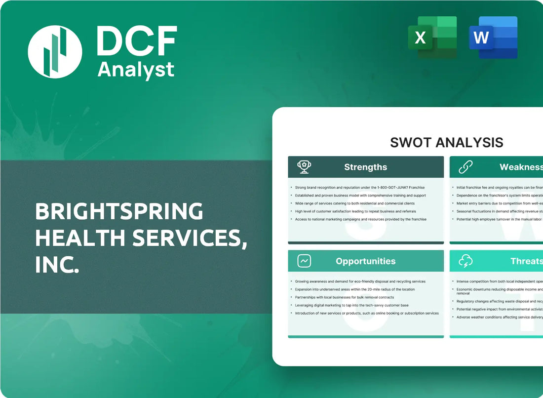 (BTSG) BrightSpring Health Services, Inc. SWOT Analysis Research