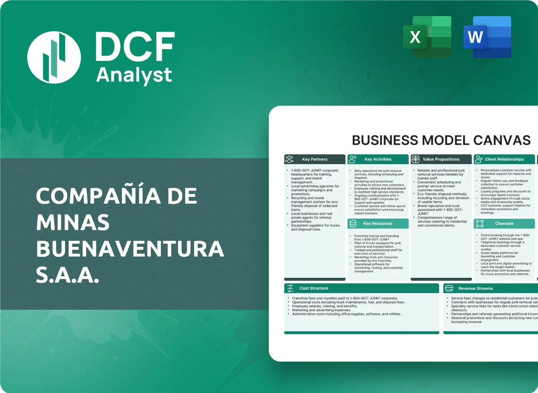 (BVN) Compañía de Minas Buenaventura S.A.A. Business Model Canvas Research