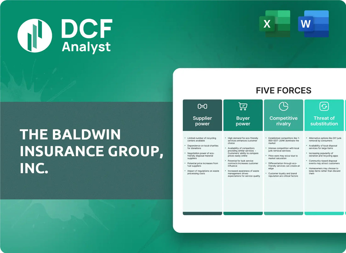 (BWIN) The Baldwin Insurance Group, Inc. Porters Five Forces Research
