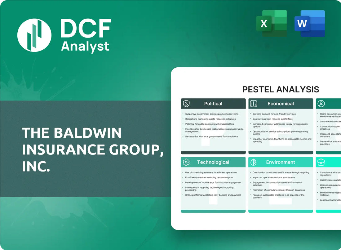 (BWIN) The Baldwin Insurance Group, Inc. PESTLE Analysis Research