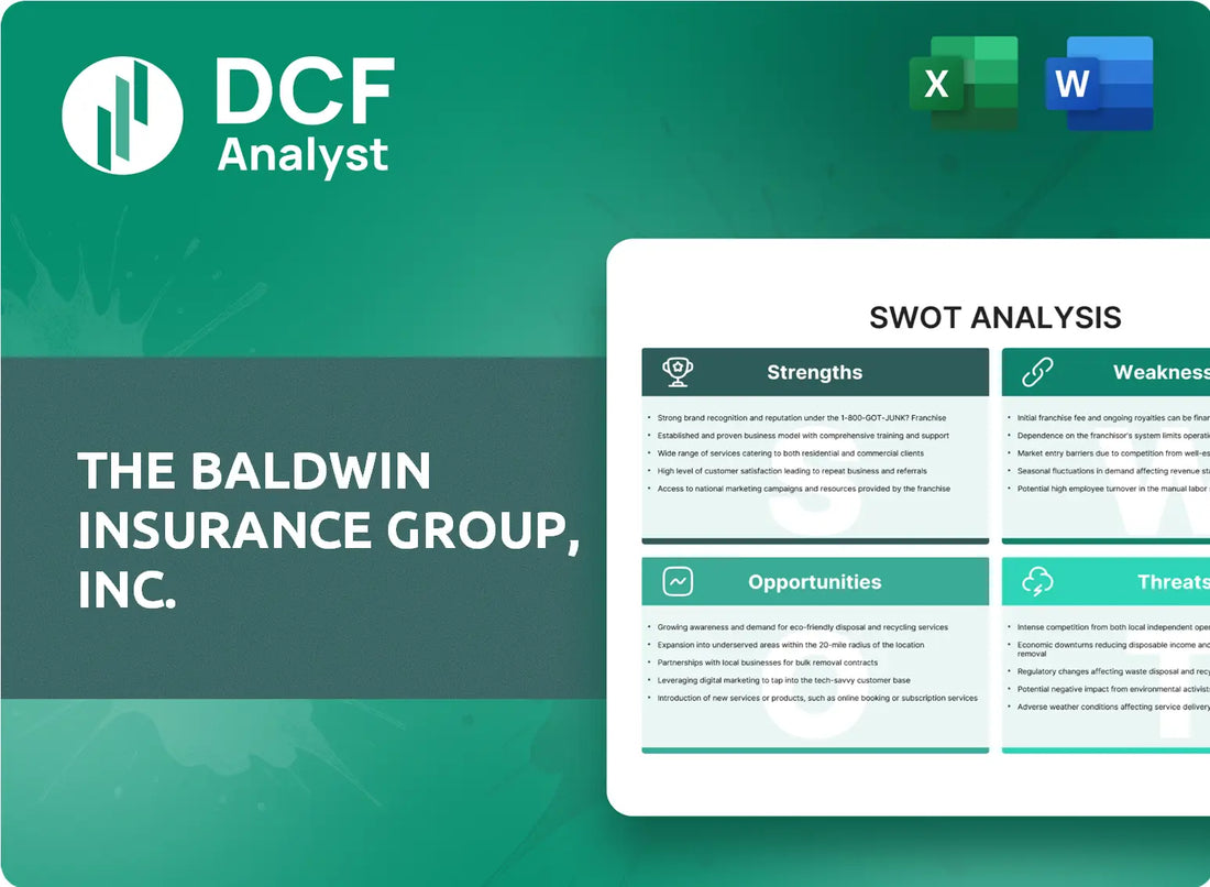 (BWIN) The Baldwin Insurance Group, Inc. SWOT Analysis Research