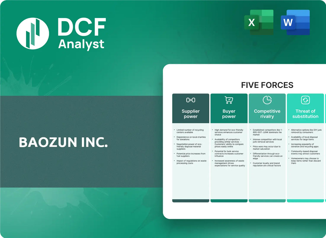 (BZUN) Baozun Inc. Porters Five Forces Research