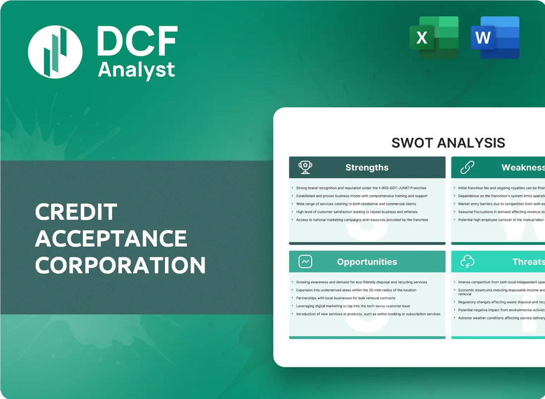 (CACC) Credit Acceptance Corporation SWOT Analysis Research
