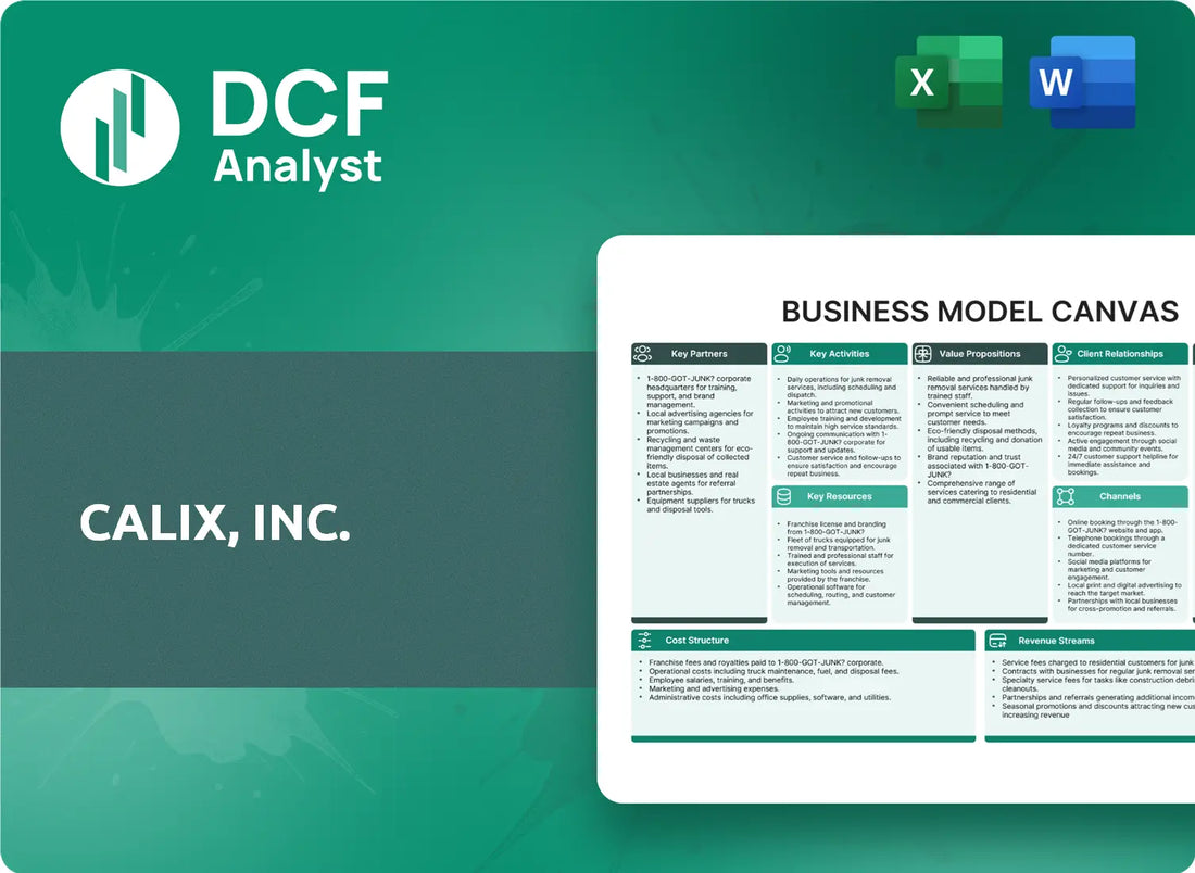 (CALX) Calix, Inc. Business Model Canvas Research