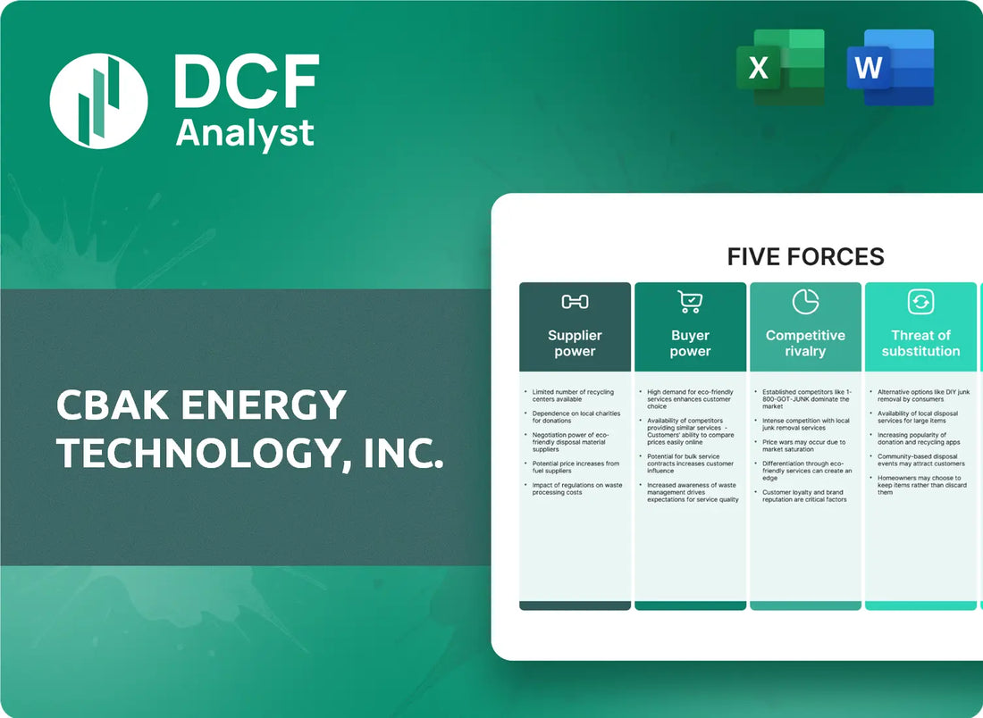 (CBAT) CBAK Energy Technology, Inc. Porters Five Forces Research