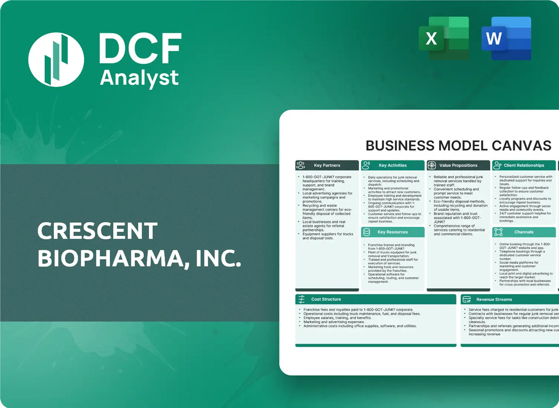 (CBIO) Crescent Biopharma, Inc. Business Model Canvas Research
